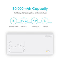 30,000mAh ROMOSS Power Bank with Fast Charging
