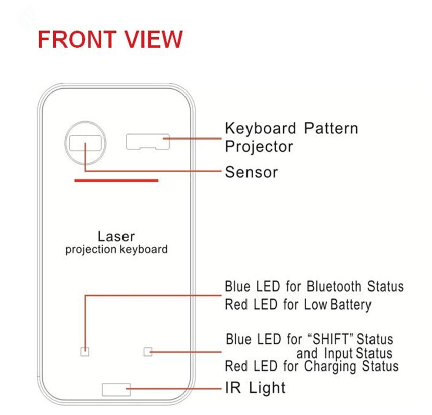 Bluetooth virtual laser keyboard.