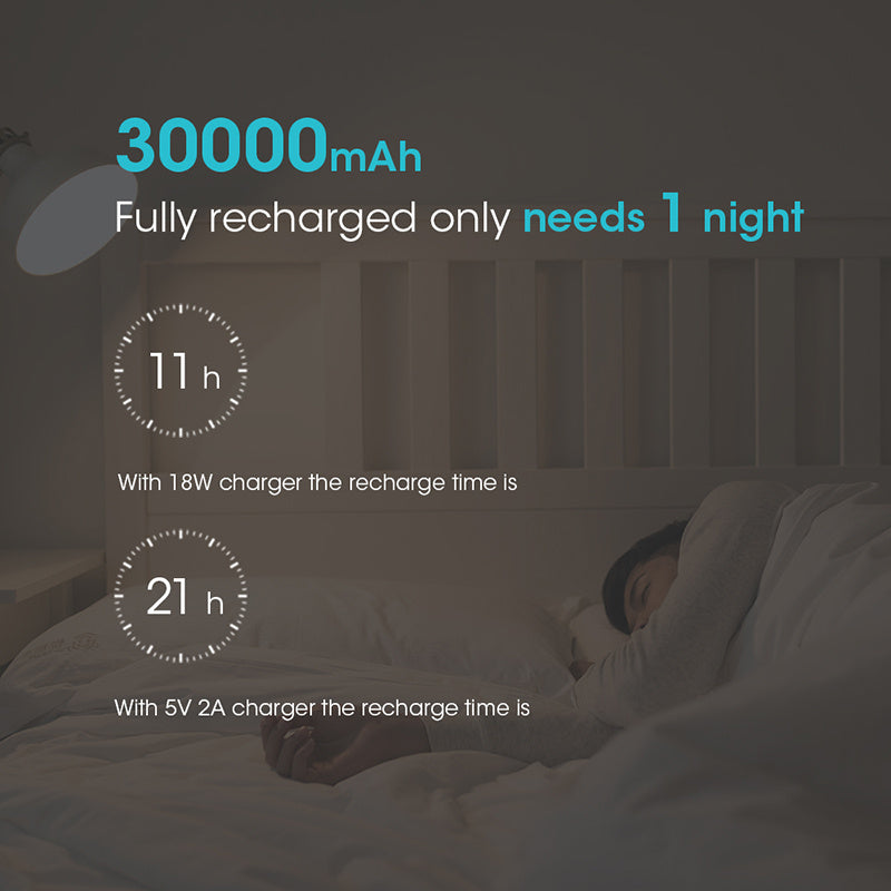 30,000mAh ROMOSS Power Bank with Fast Charging