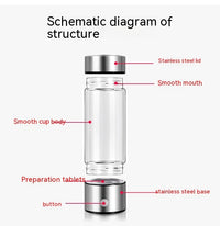 Portable Hydrogen Water Bottle