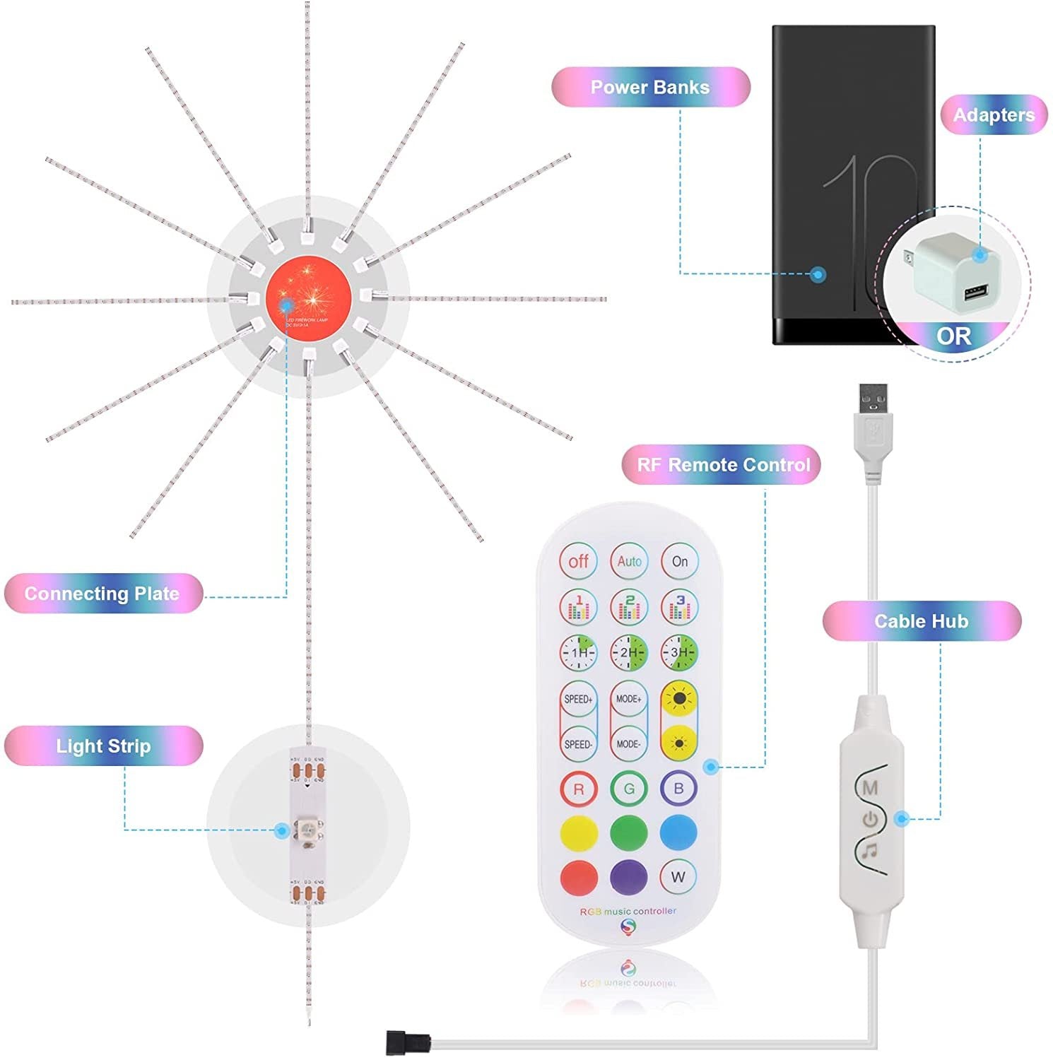 Music-Sync LED Firework Lights with Color Changing and Remote Control