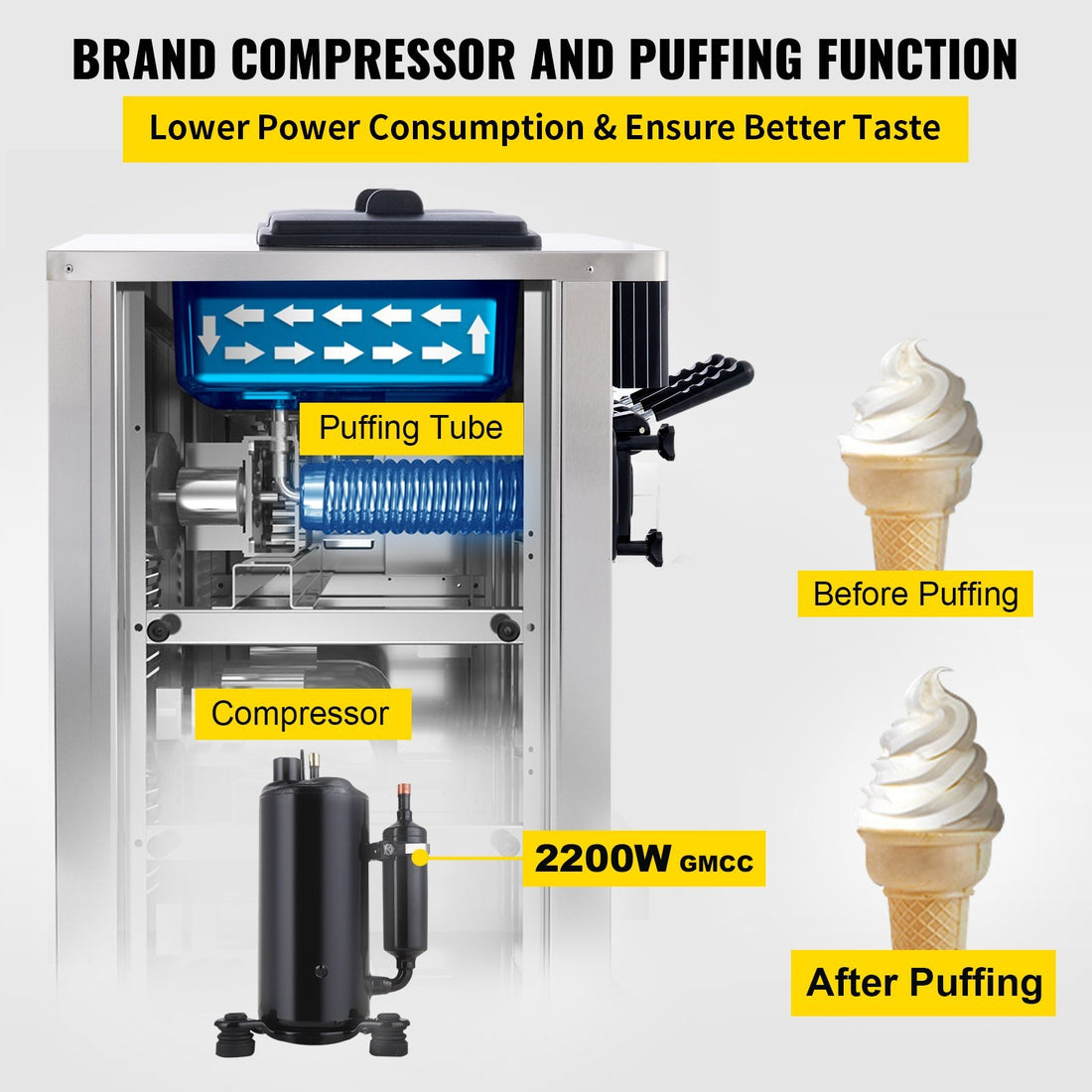 VEVOR Soft Serve Ice Cream Machine — 3 Flavors, Auto Clean, 2200W